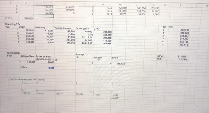 Machine Salvage on Old Machine Tax Savings on Old (600,000-205,000335 Not initial