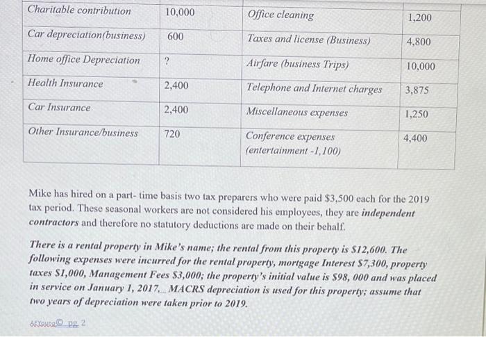 Cynthia's Social Security number is 356-11-1000 and Mike's 315-23-4327. Mike actively runs