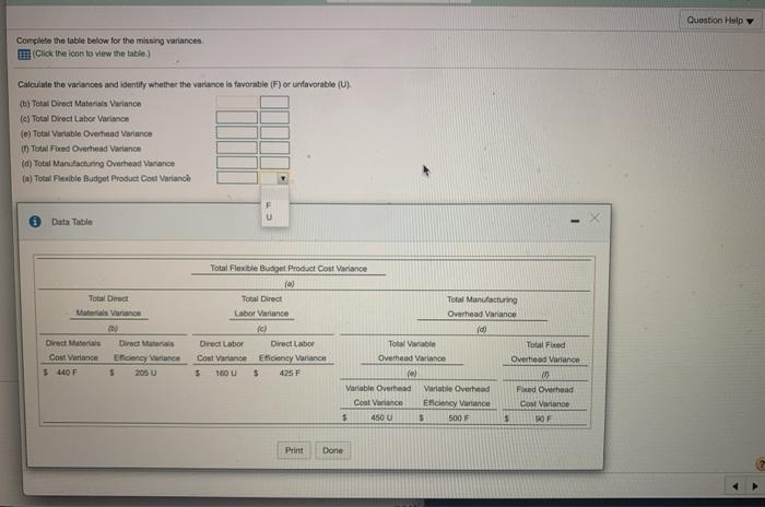  Question Help Complete the table below for the missing variances Click