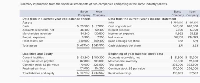 help please and label and show clearly please Summary information from