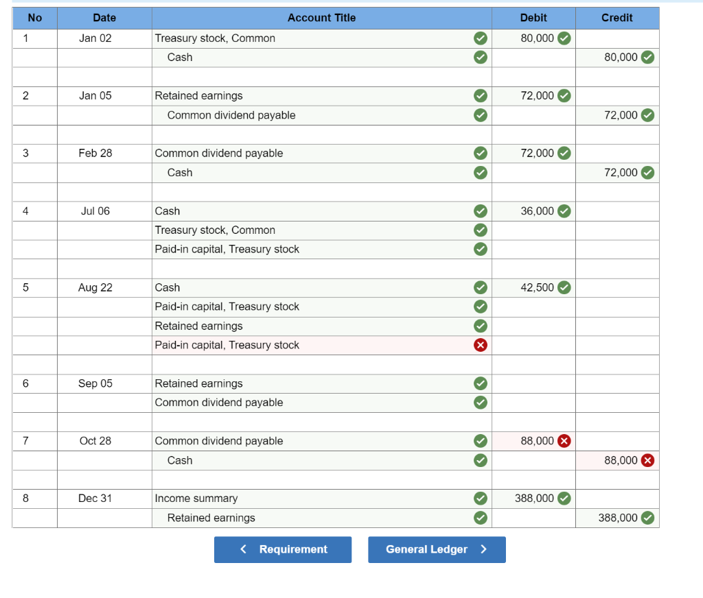P3 GL1301 - Based on Problem 13-2A Kohler Company LO C3, P2,