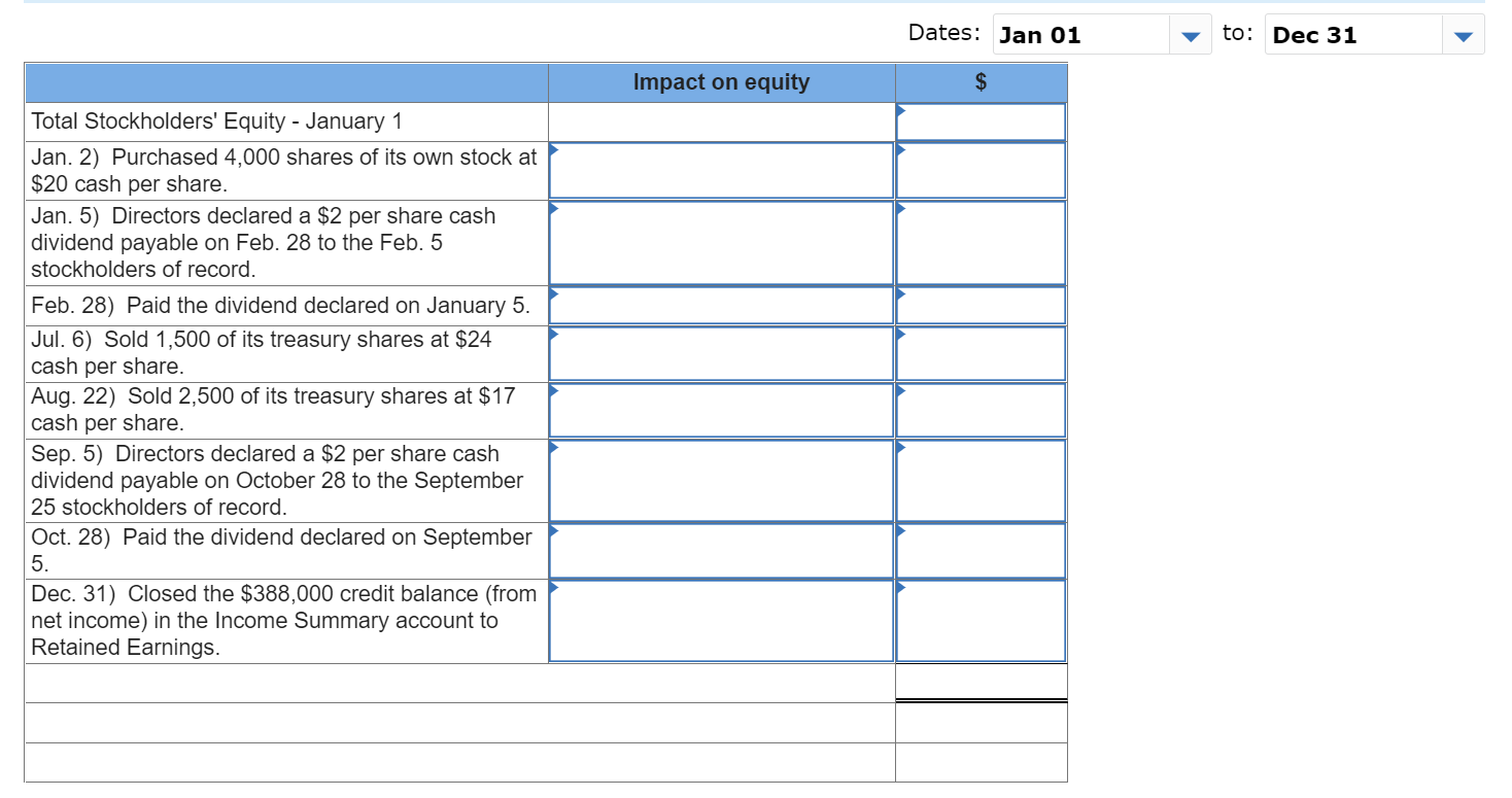 1. Common stock-$10 par value, 100,000 shares authorized, 40,000 shares issued and
