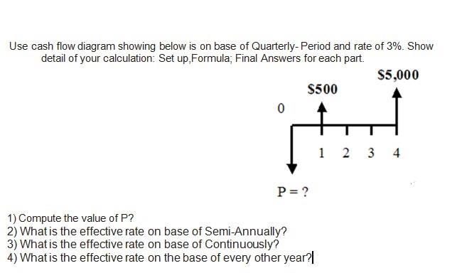 I need help please with this question. 1-4 Use cash flow diagram