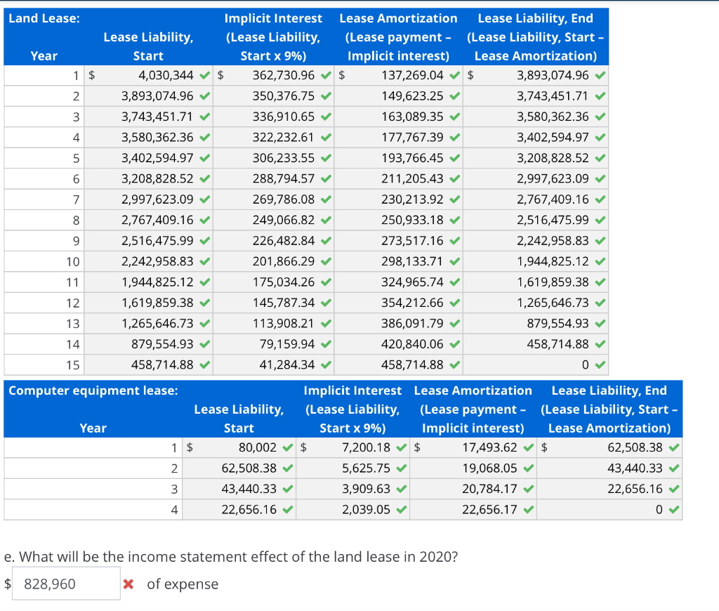 1, 2020, Alexander Mack Adventures Inc. entered into land leases that grant