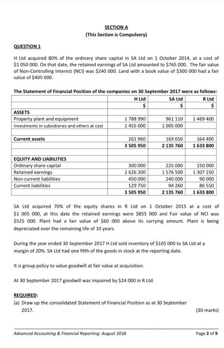  SECTION A (This Section is compulsory) QUESTION 1 H Ltd acquired
