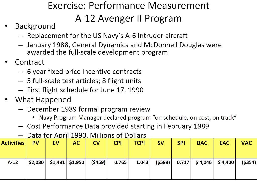 Exercise: Performance Measurement A-12 Avenger Il Program Background Replacement for the