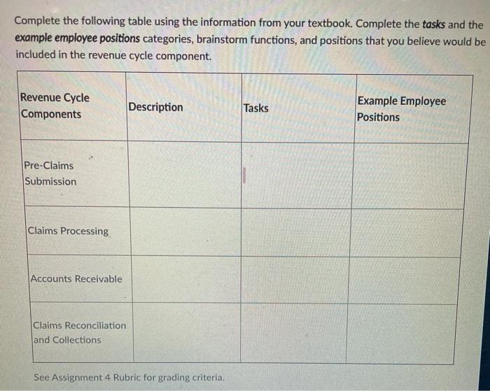  Complete the following table using the information from your textbook. Complete