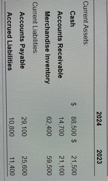 itsself of/investing in new plant assets There is more financing by borrowing/issuing