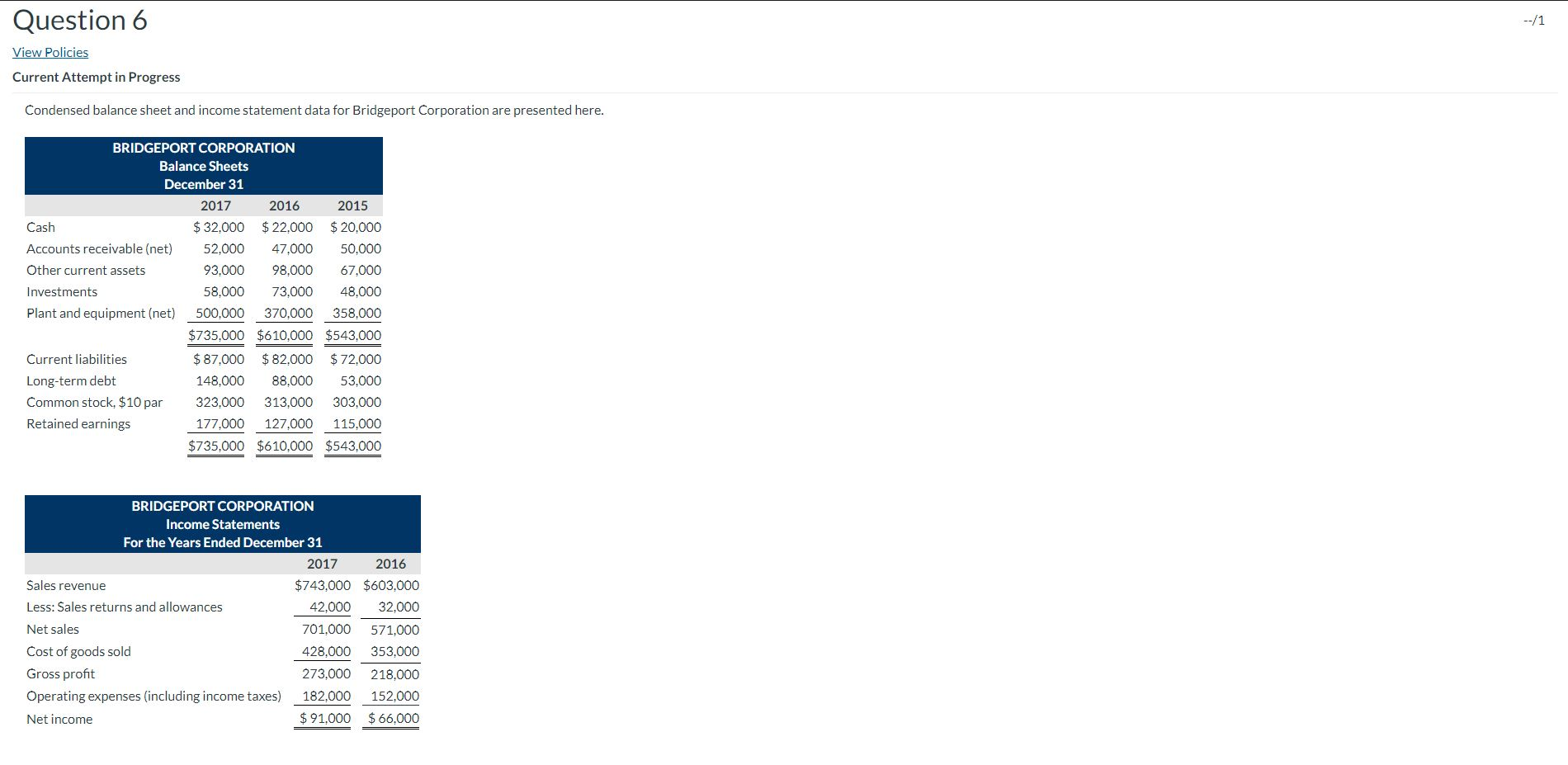 Question 6 View Policies Current Attempt in Progress Condensed balance sheet