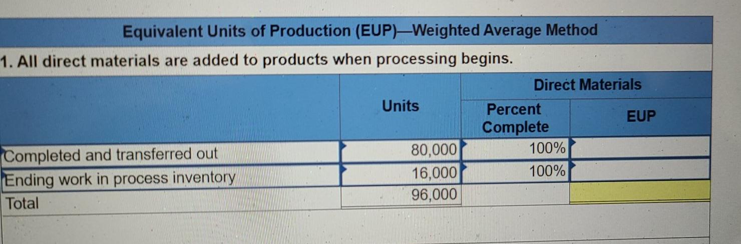 to the questions displayed below.) The first production department in a process