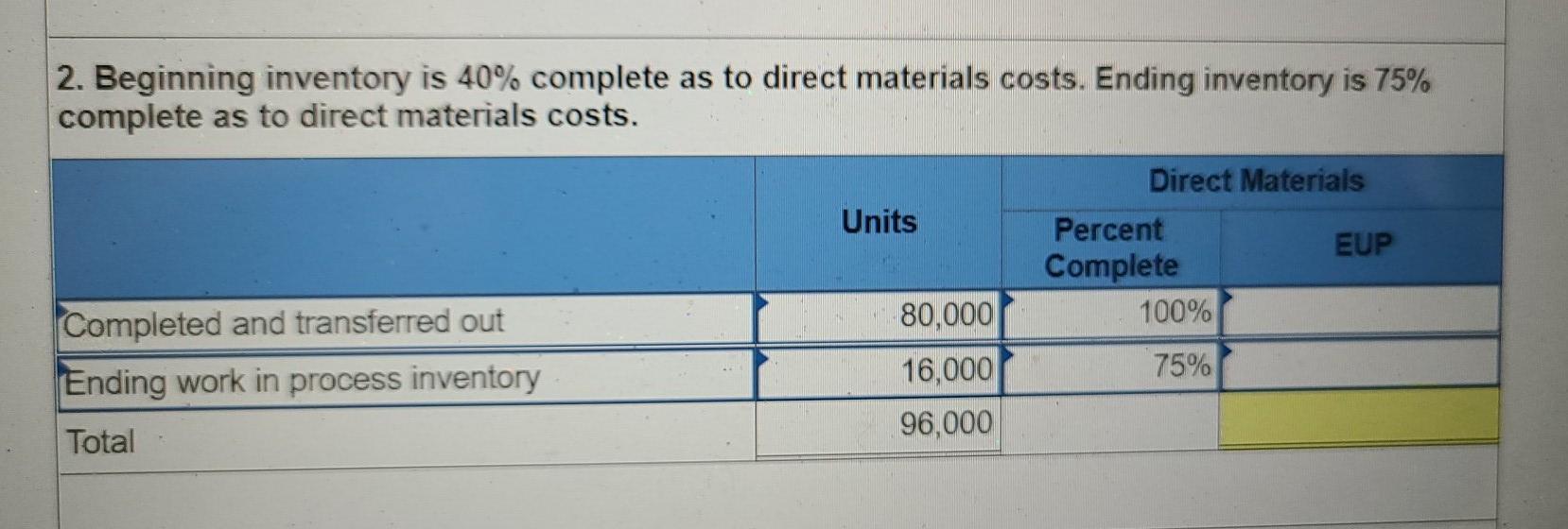 manufacturing system reports the following unit data. Beginning work in process inventory