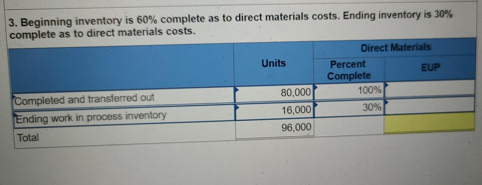 Units started and completed Units completed and transferred out Ending work in