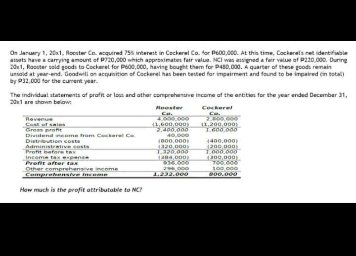 KINDLY ANSWER WITH COMPLETE SOLUTION AND EXPLANATION On January 1, 20x1, Rooster