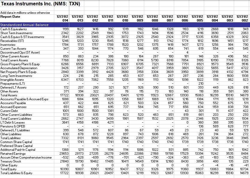 1. Using the data for TXN compute the average growth rate of