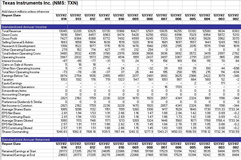 FCF (whole firm) using Excel's LOGEST or LINEST function. Express your answer