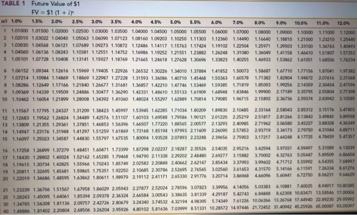 or mine. On February 1. 2018. Cromley Motor Products issued 6% bonds,