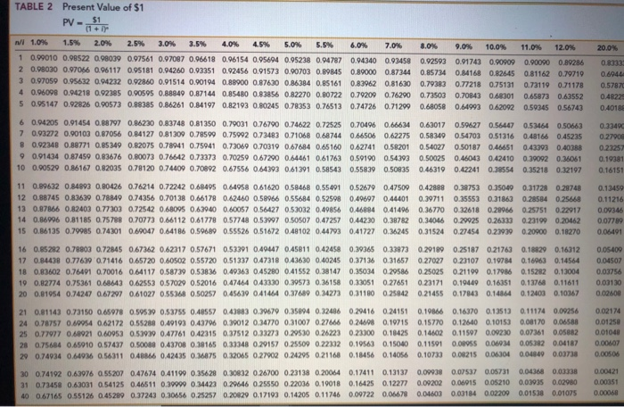 dated February 1, with a face amount of $55 million. The bond