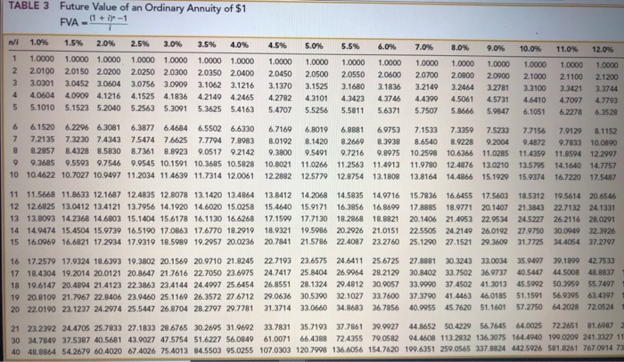 mature on January 31, 2022 (4 years). The market yield for bonds