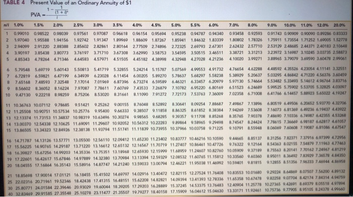 of similar risk and maturity was 8%. Interest is paid semiannually on