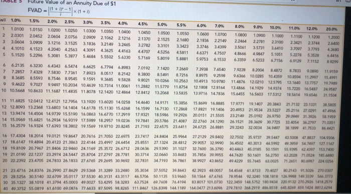 July 31 and January 31. Barnwell Industries acquired $55,000 of the bonds