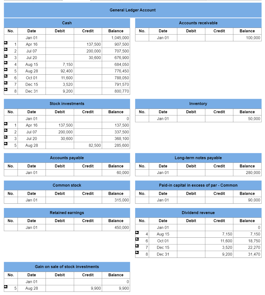 year 2017. It had the following transactions involving short-term investments in available-for-sale