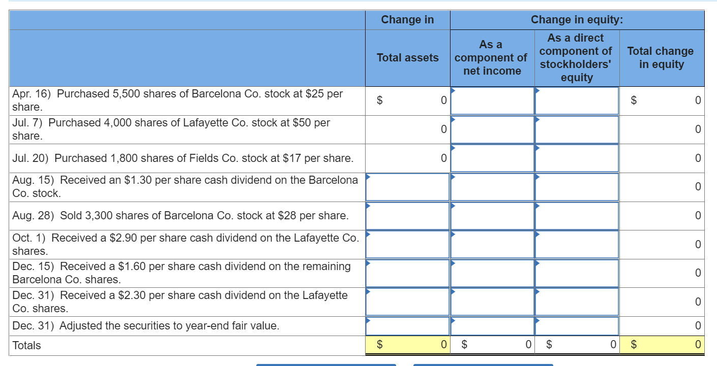 at $25 per share. July 7 Purchased 4,000 shares of Lafayette Co.