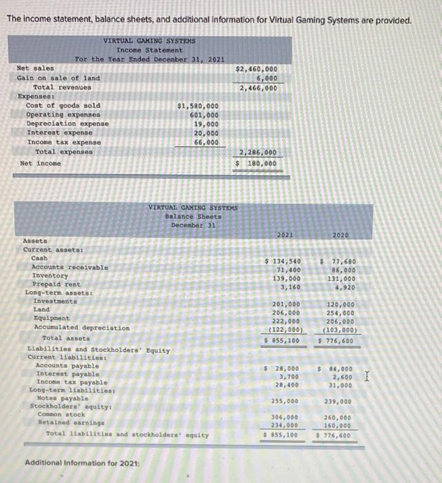  The income statement, balance sheets, and additional Information for Virtual Gaming