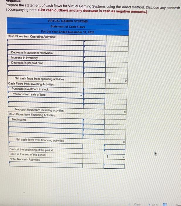 the Year Ended December 31, 2021 Net sales Gain on sale of