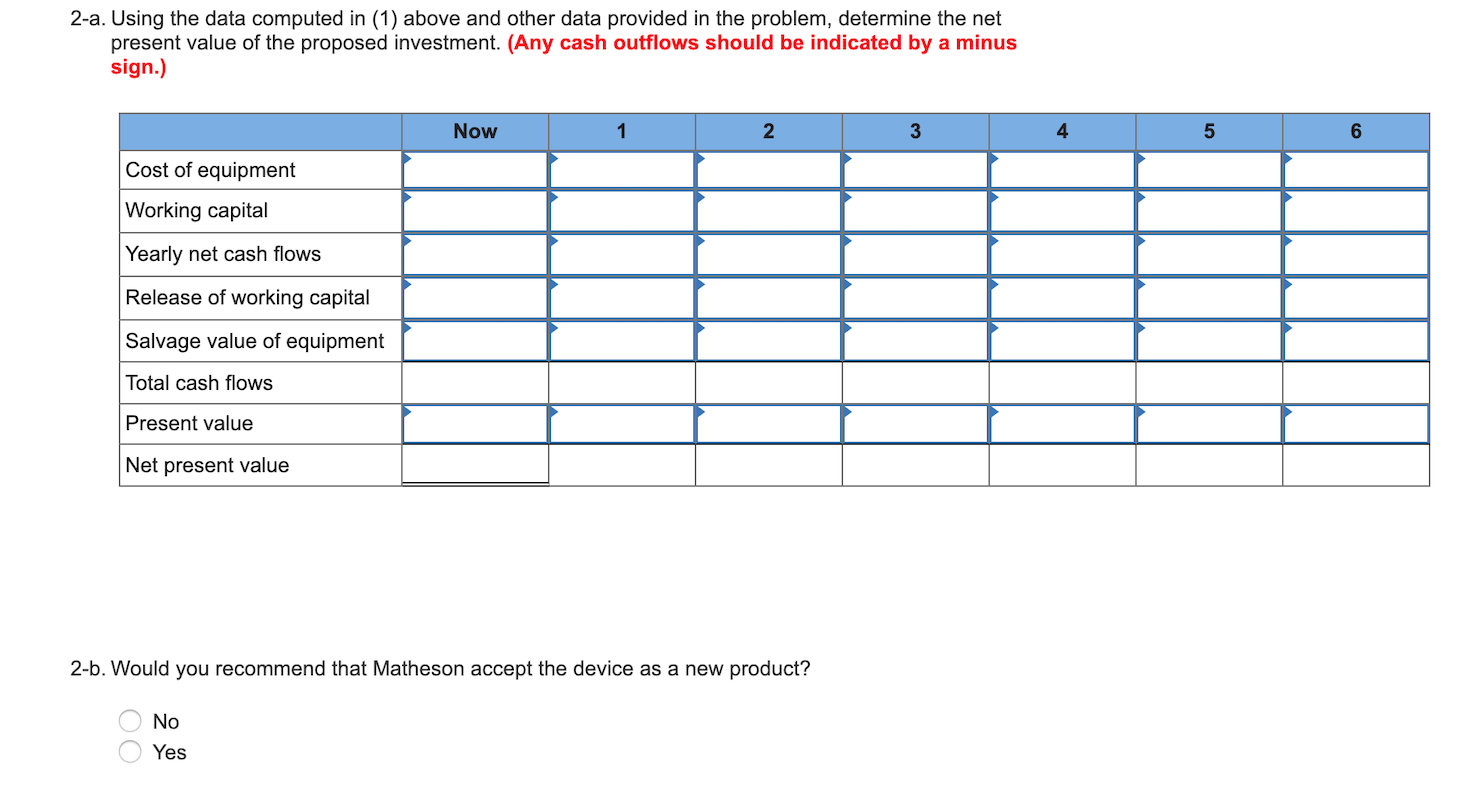 cost studies that revealed the following information: a. New equipment would have