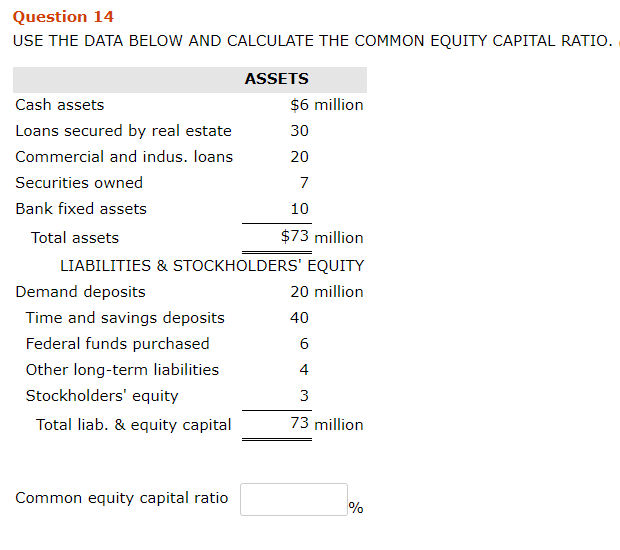 Question 14 USE THE DATA BELOW AND CALCULATE THE COMMON EQUITY