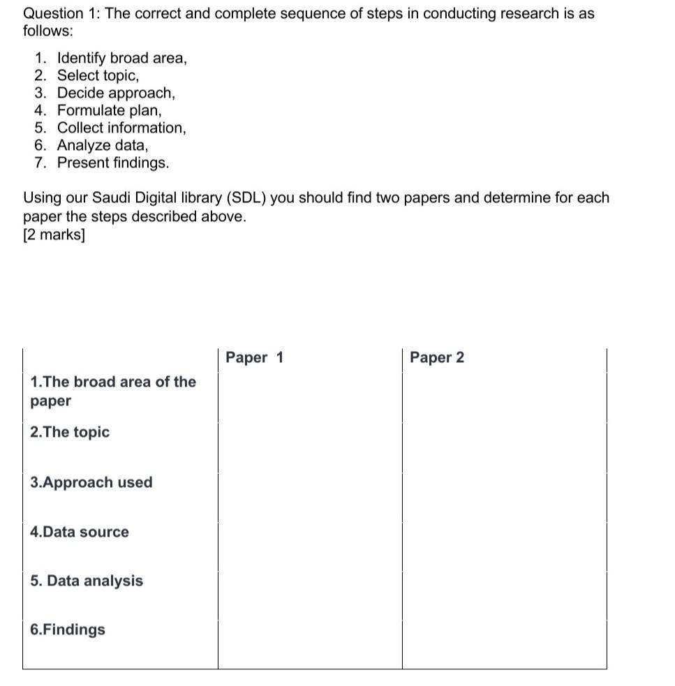 What to write on paper 1 and paper 2? Question 1: