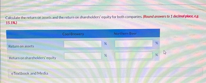 (amounts in thousands): Cool Brewery Ltd Northern Beer Ltd. 2020 2019 2020