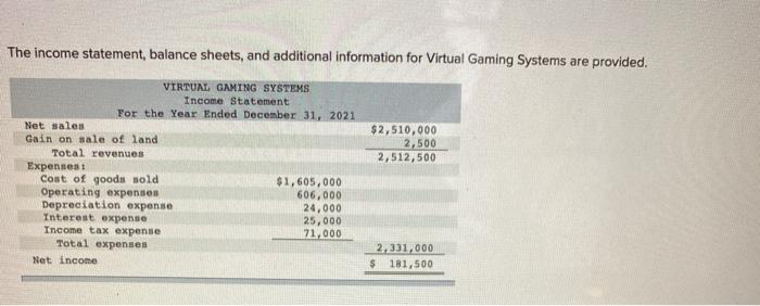  The income statement, balance sheets, and additional information for Virtual Gaming