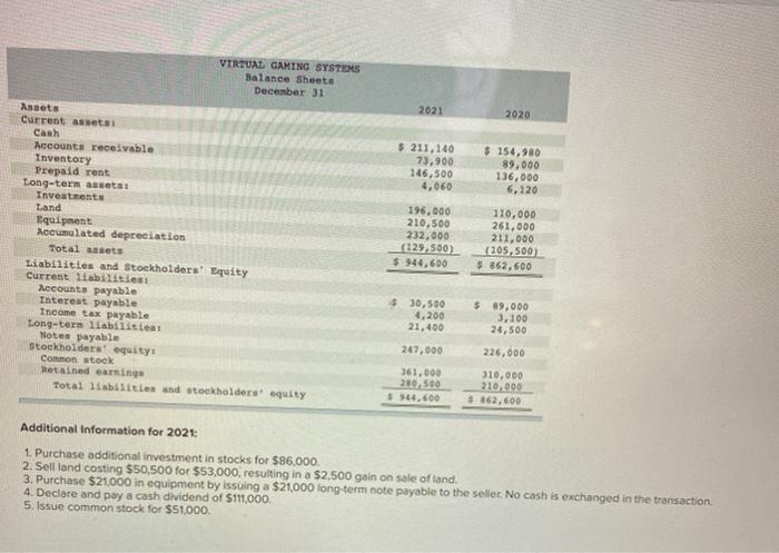 Systems are provided. $2,510,000 2,500 2,512,500 VIRTUAL GAMING SYSTEMS Income Statement For