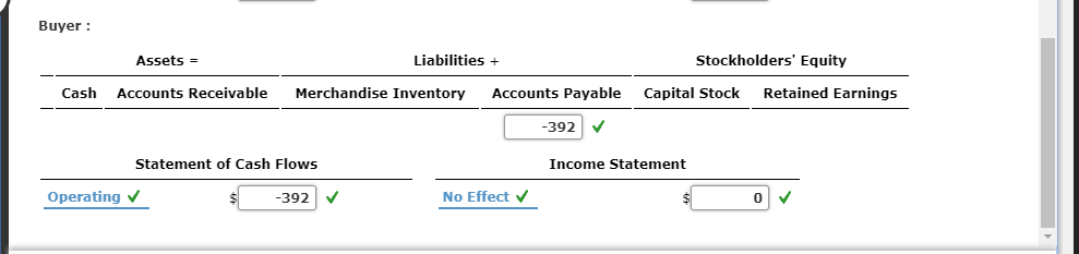 for $500, terms 2/10, net 30, FOB destination. The transportation charge is