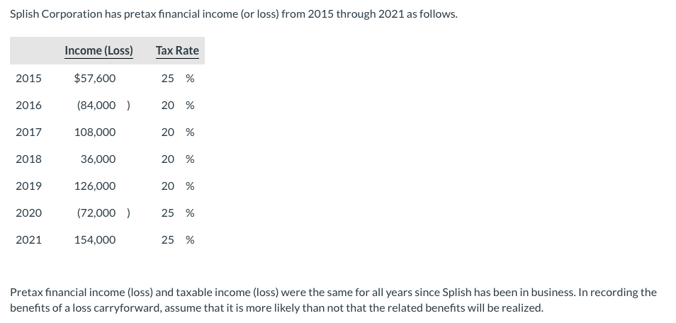 8. Please, provide step by step solution for part B Splish Corporation