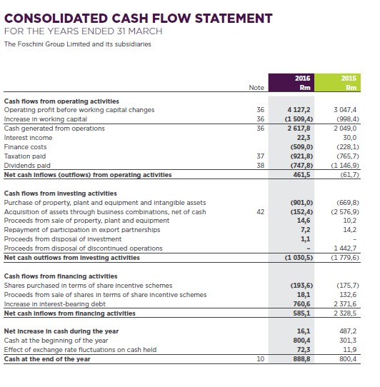 . (Please note, the Revenue of R 23 746.40 in 2016 and