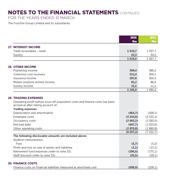 R 18 544.00 in 2015 as per the attached income statement is