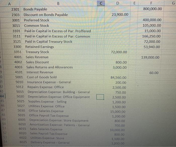are cash dividends in the amount of $31,060. 3. Comparative Balance Sheet