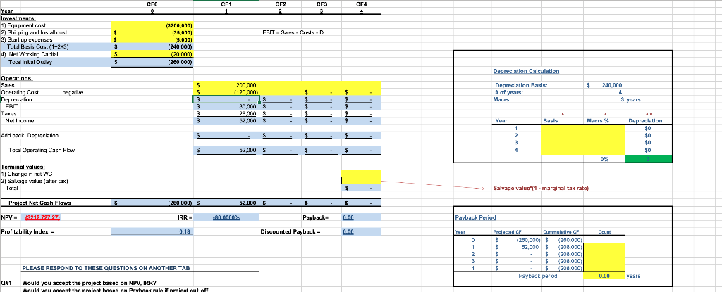 FINC 3310 - FALL 2020 MACRTABLE Learning Objectives 3-year 1 2 44.45