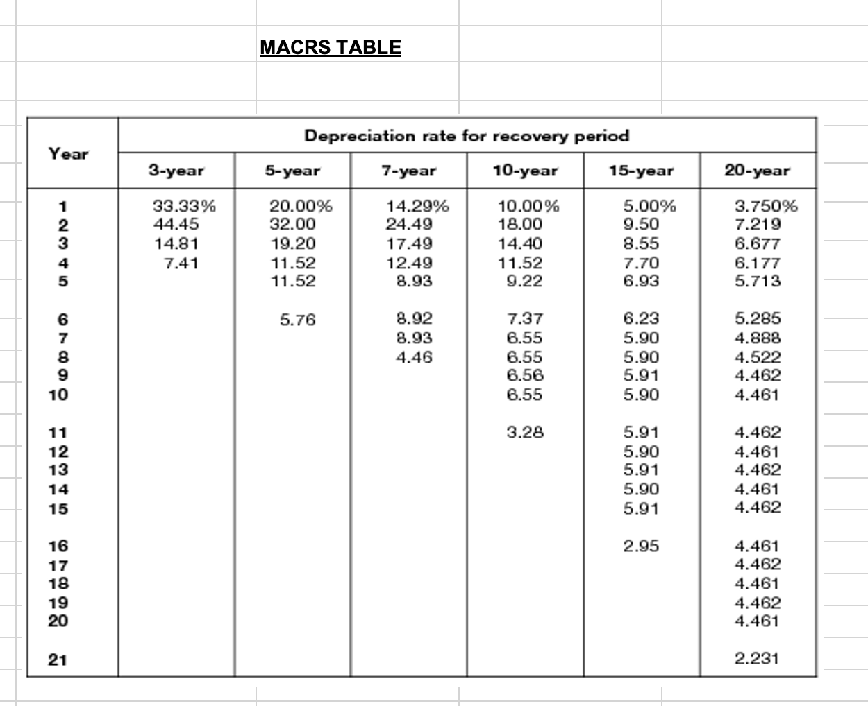 5718 2.70 33 AS 1. Understand how to use EXCEL Spreadsheet (a)