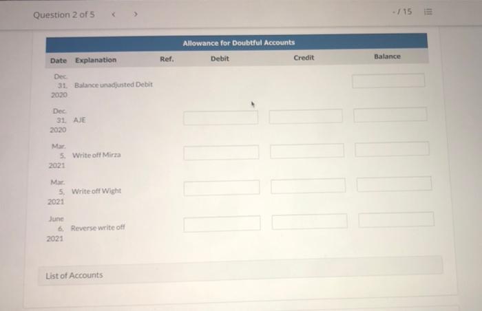 are automatically indented when the amount is entered. Do not indent manually.