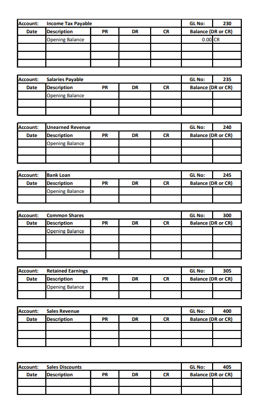 Its balance sheet as at January 31, 2021, is presented below. Tees