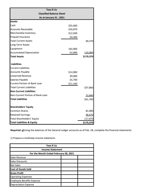 36,670 117,670 $179,370 Notes Relating to Balances: Als $0 $7,500 $4,500 $12,000