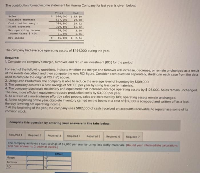Contribution margin Fixed expenses Net operating income Income taxes. 403 Net Income