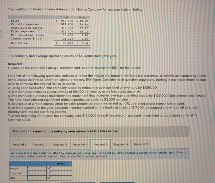 29.88 19.92 16.02 3.90 1.56 $ 2.34 The company had average operating