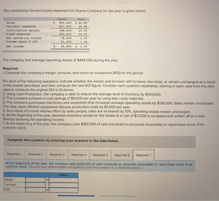 turnover, and return on investment (ROI) for the period For each of