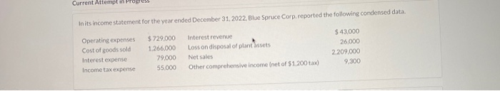  Current Attempt in Pro In its income statement for the year