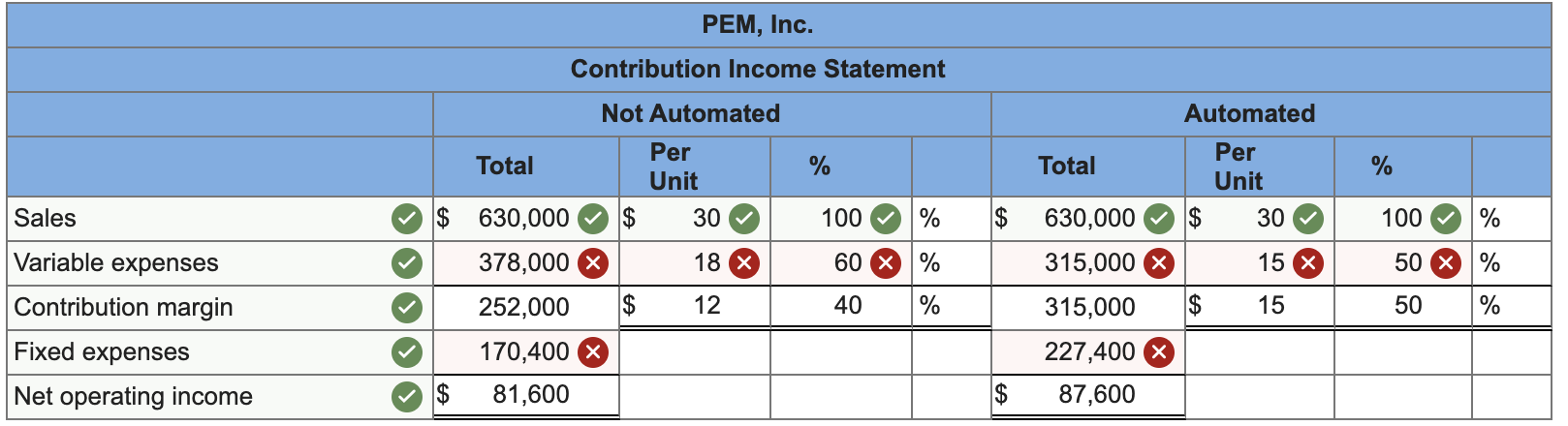 Net operating loss $ 402,000 201,000 201,000 223,500 $ (22,500) Required: 1.
