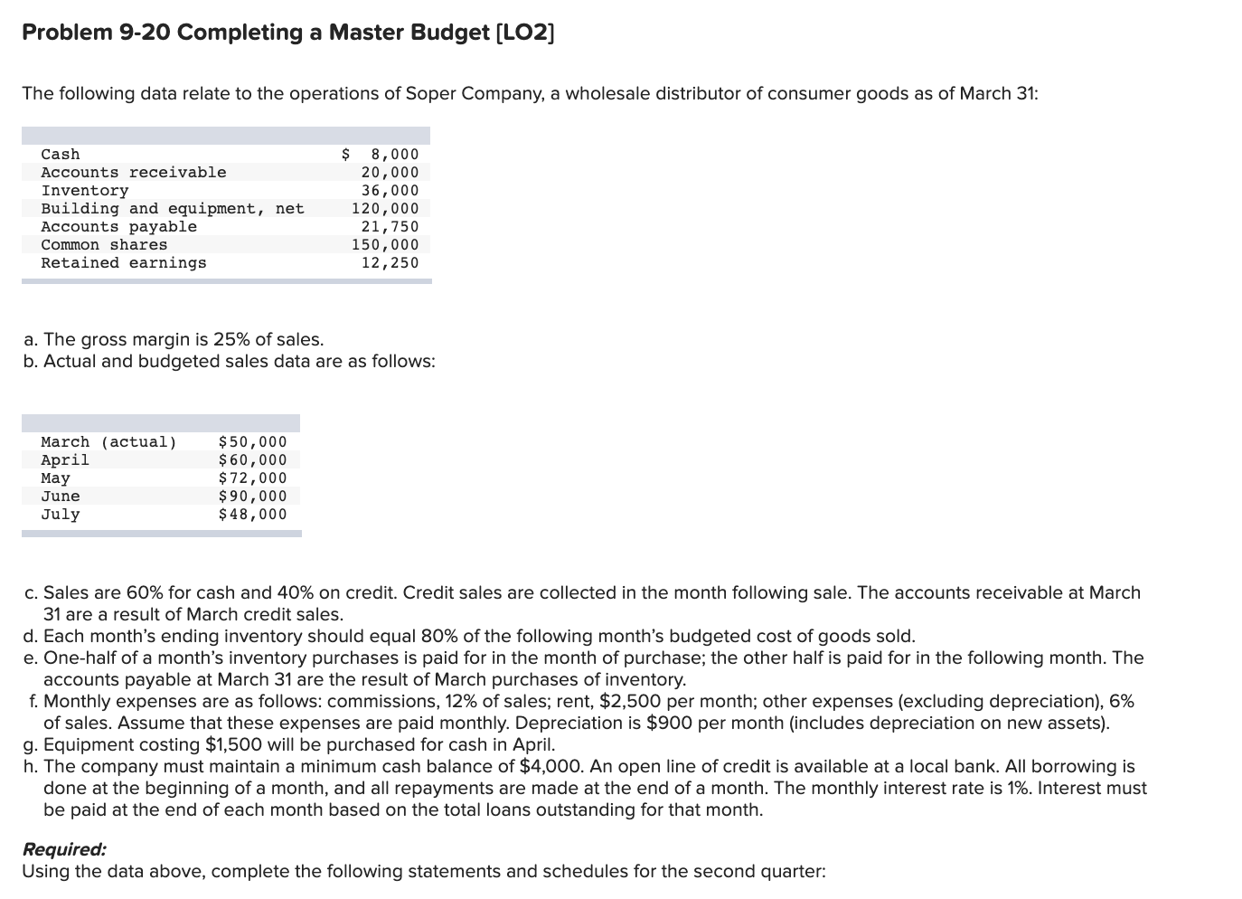  Problem 9-20 Completing a Master Budget (LO2] The following data relate